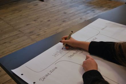 Zbliżenie na dłoń dziewczyny, która tworzy mapę myśli.